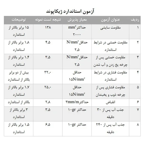 پودر بندکشی خاکستری مات ژیکاپوند ژیکاوا مدل Zhikapond_ST114 وزن دو کیلوگرم