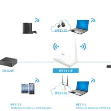 روتر بی سیم 150Mbps نتیس مدل WF2411E