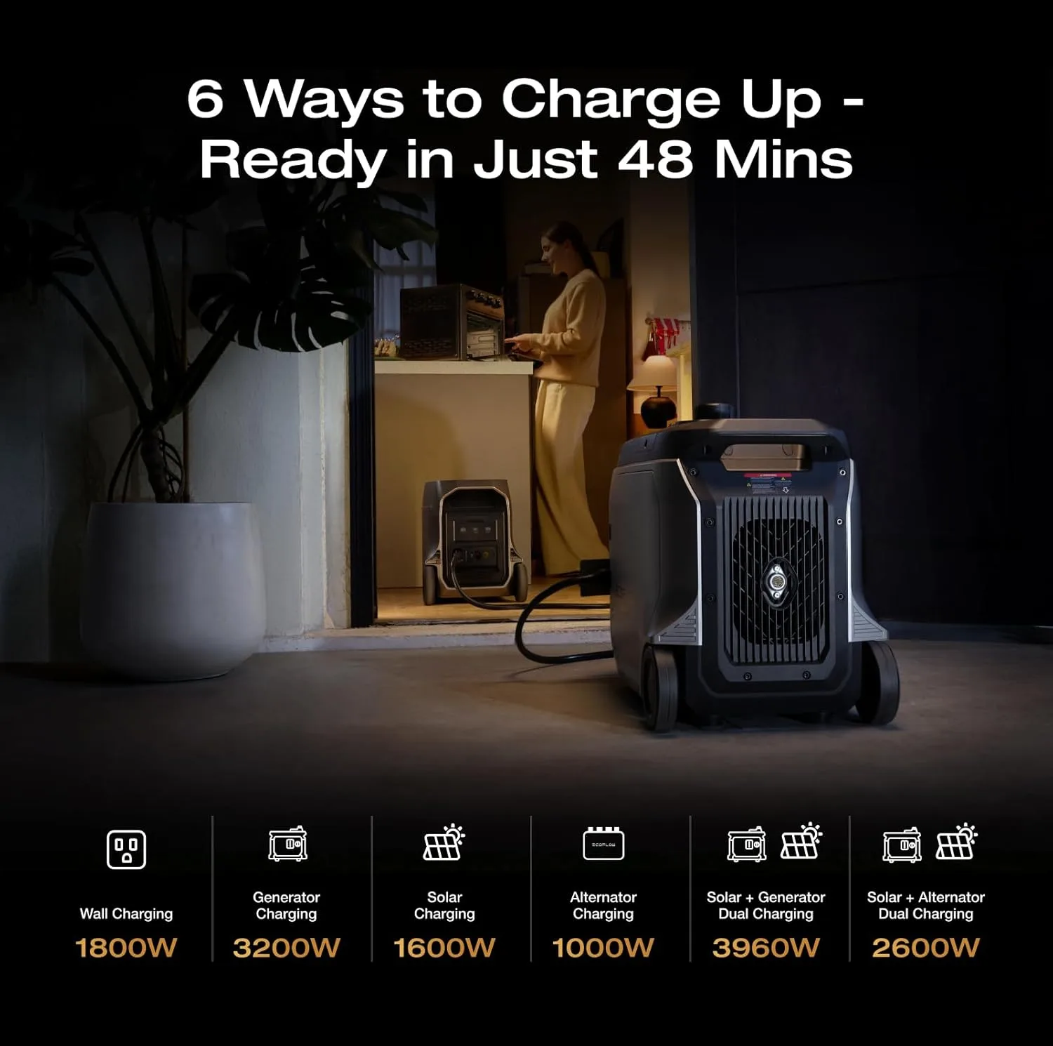 باتری خورشیدی اکوفلو مدل DELTA 3 Plus Portable Power Station ظرفیت 1024 وات ساعت