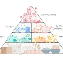 نودل با طعم چاشنی باربیکیو الیت - 75 گرم