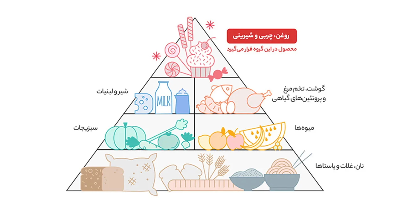 بیسکوییت با روکش کاکائویی حاوی سبوس گندم ویتانا مقدار 175 گرم