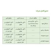 کود کامل سایتال مدل NPK 20-20-20+TE وزن 10 کیلوگرم