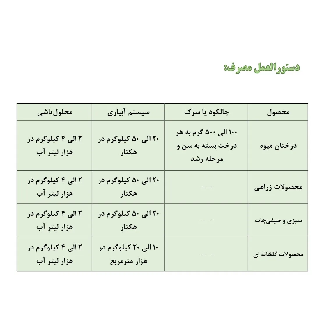 کود کامل سایتال مدل NPK 20-20-20+TE وزن 10 کیلوگرم