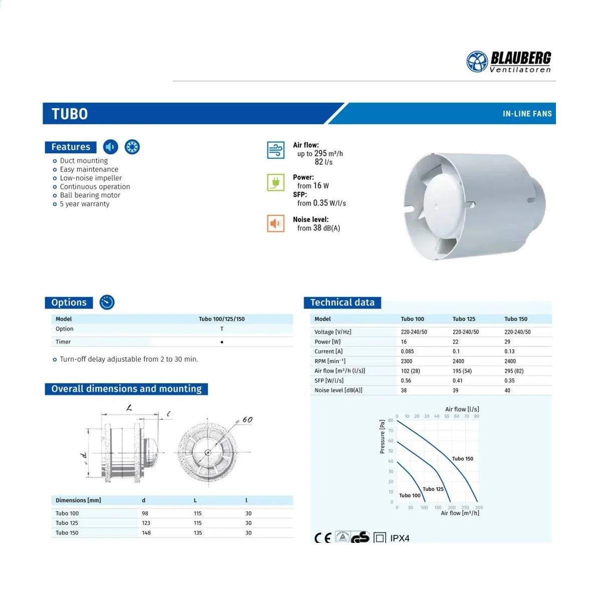 هواکش کانالی بلابرگ مدل TUBO - 100