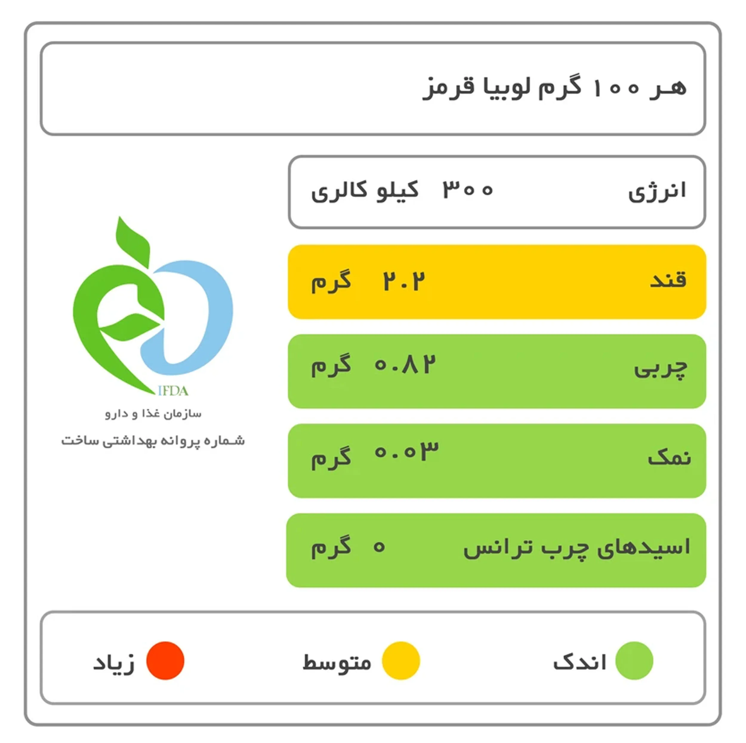 لوبیا قرمز  اعتماد خوب - 900 گرم
