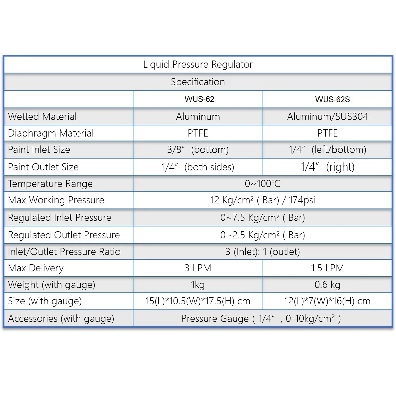 رگولاتور رنگ مدل WUS-62
