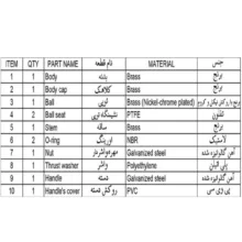 شیر گازی امین شیر مدل 3/4 inch کد 25