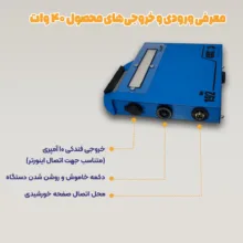 پکیج برق خورشیدی اضطراری 192 وات رساما مدل R192LIF40