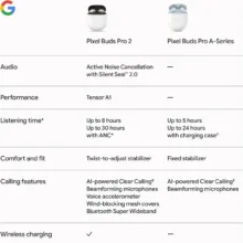 هدفون بی سیم مدل Google Pixel Buds Pro 2