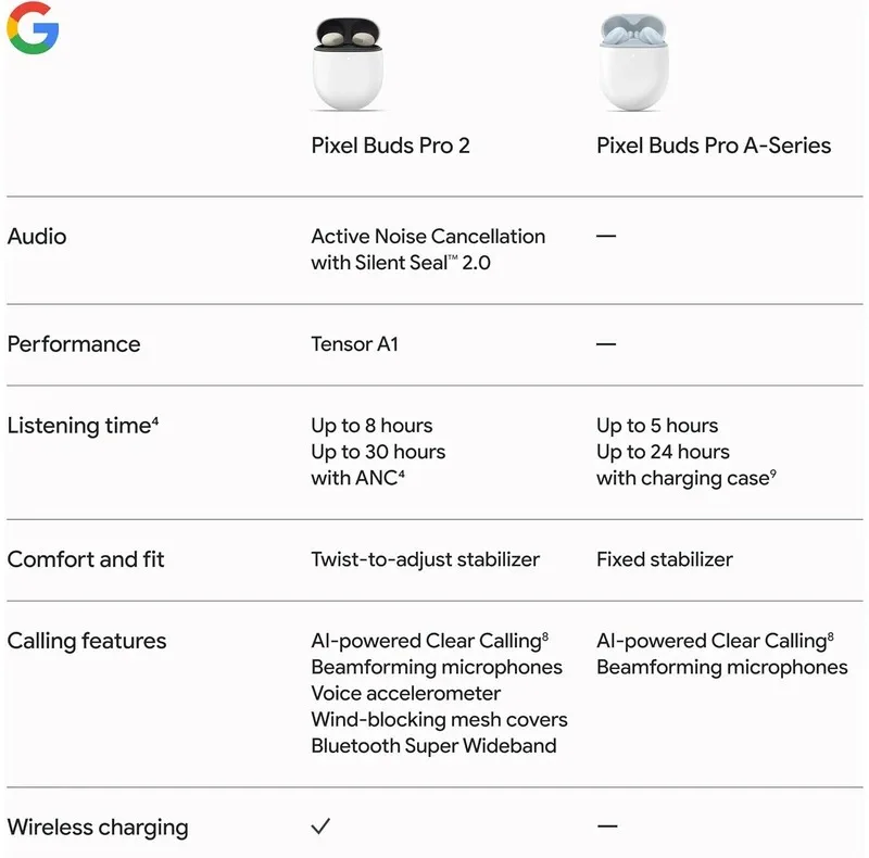 هدفون بی سیم مدل Google Pixel Buds Pro 2