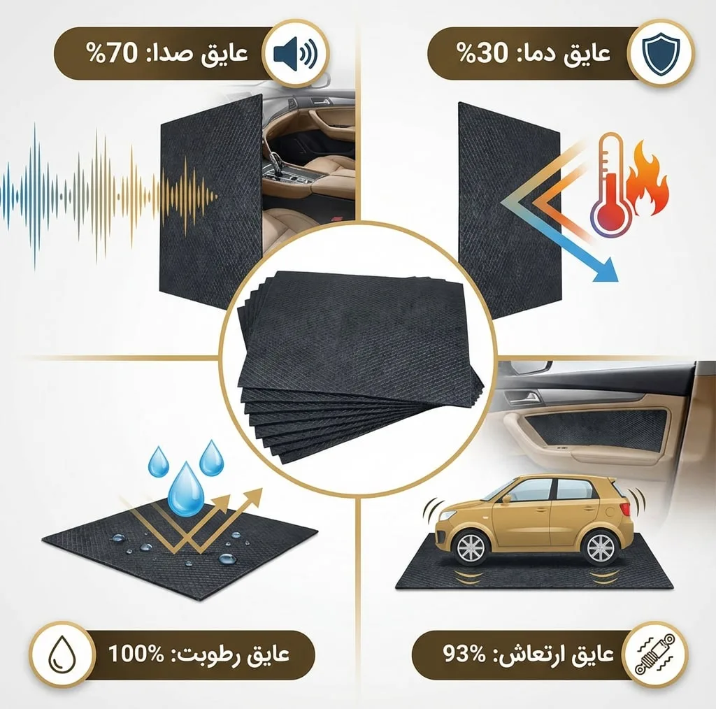 ورق دمپینگ مدل پشت چسب دار کد 2.4 میلیمتر بسته 50 عددی