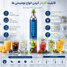سودا ساز 600 میلی لیتر سوداکسر مدل کپسول