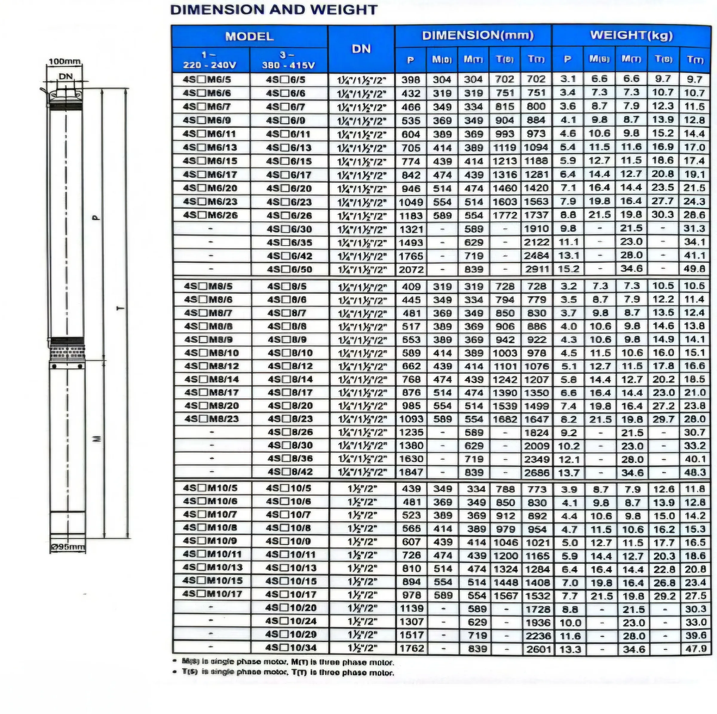 پمپ شناور 1.5 اسب بخار مارکوئیس مدل 4SWM8/9 به همراه کلید قطع و وصل