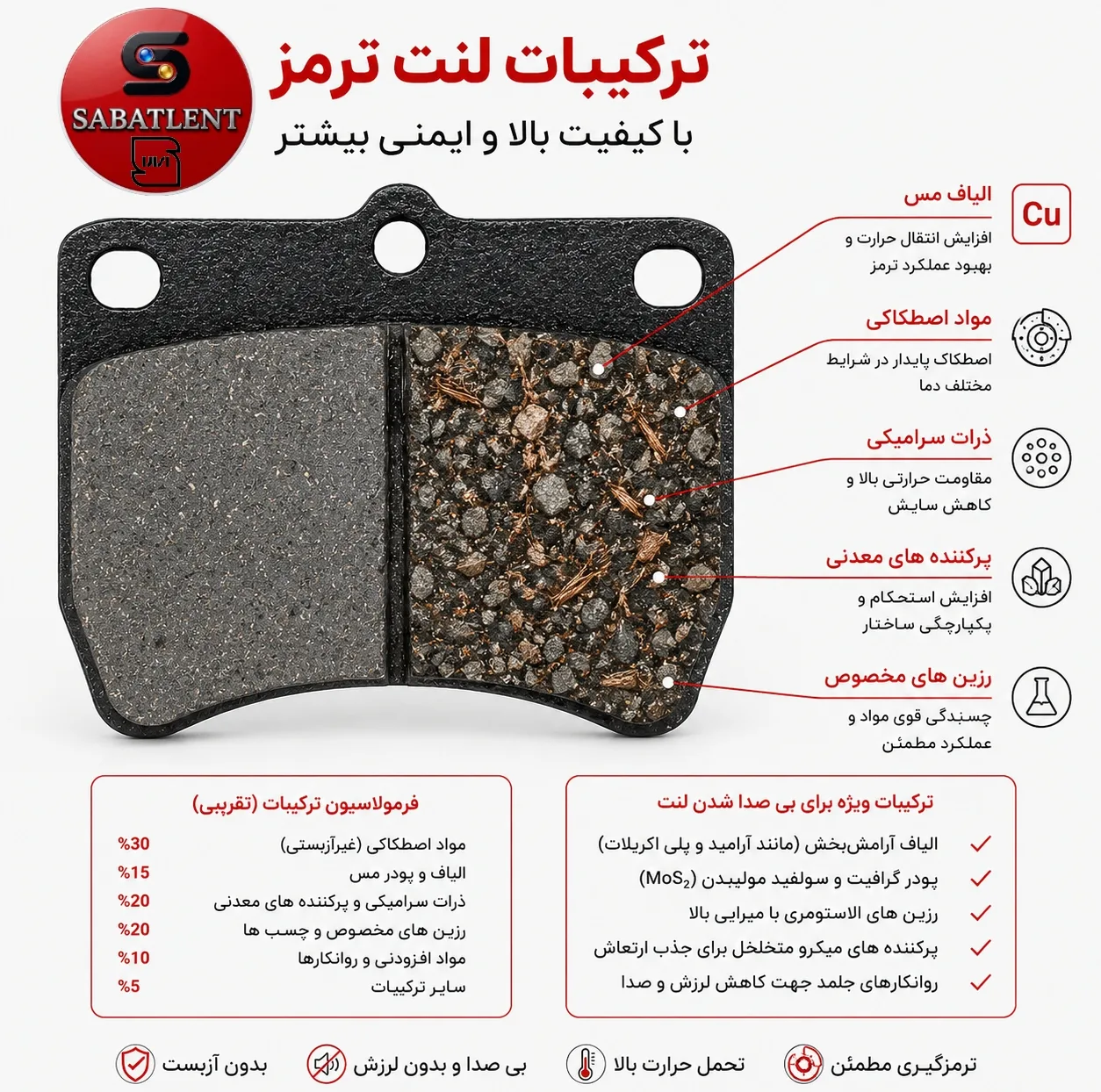 لنت ترمز دیسکی جلو سباط مدل 2813 دو جفت مناسب برای پراید ، پراید وانت