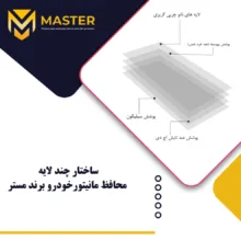محافظ مانیتور خودرو مستر مدل Resistant-HD مناسب برای مانیتور جک S5 MT 1400-1403