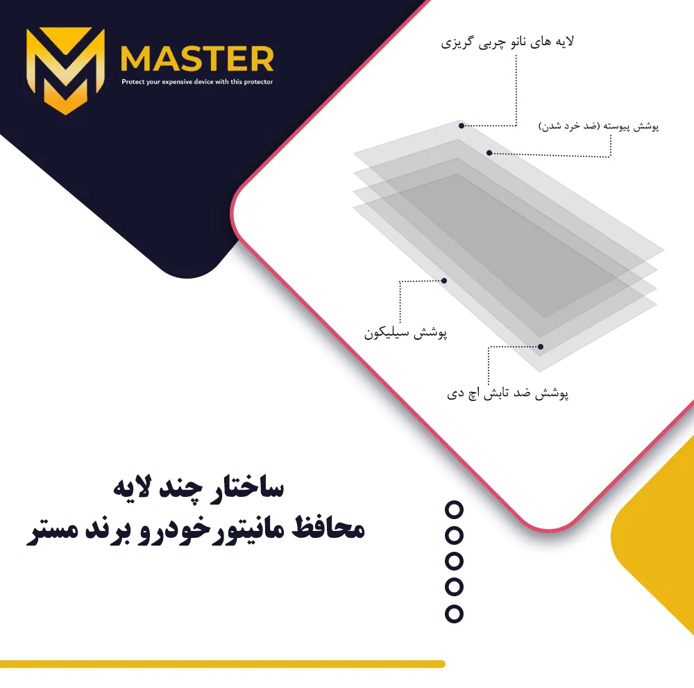 محافظ مانیتور خودرو مستر مدل Resistant-HD مناسب برای مانیتور جک S5 MT 1400-1403
