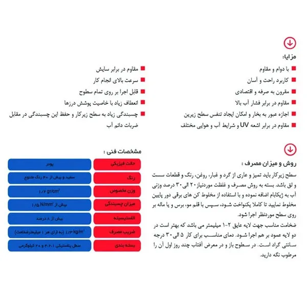 مواد عایق بندی نانو ژیکاوا مدل Zhikabam_AntiBacterial وزن یک کیلوگرم