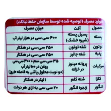 ایمیداکلوپراید آریا شیمی مدل کنفیدور حجم 250 میلی لیتر