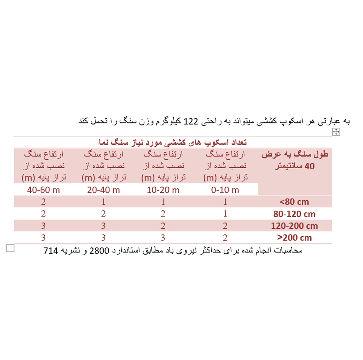 اسکوپ سنگ نما کایگ مدل کششی بسته 50 عددی