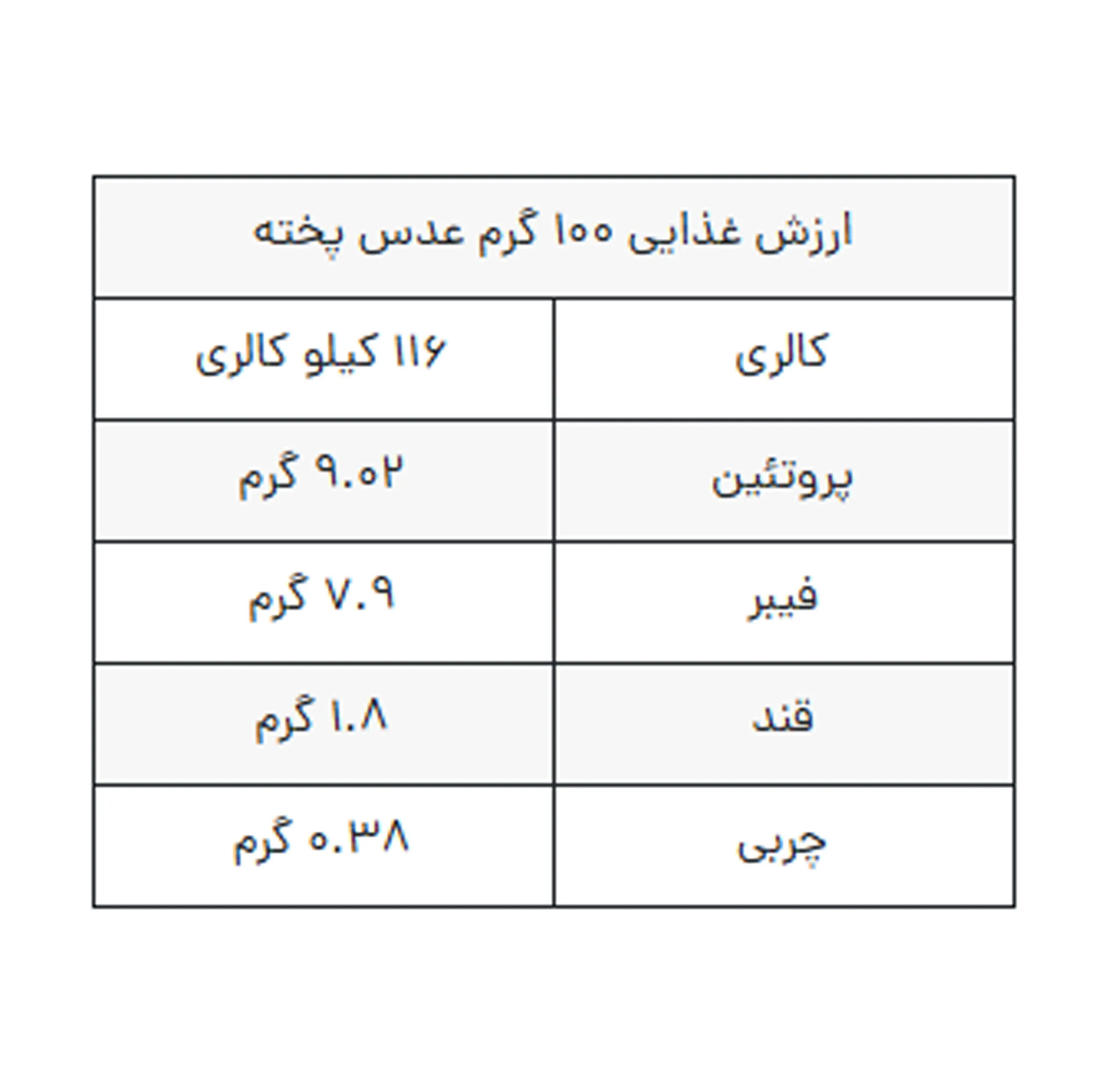 عدس اعتماد خوب - 900 گرم