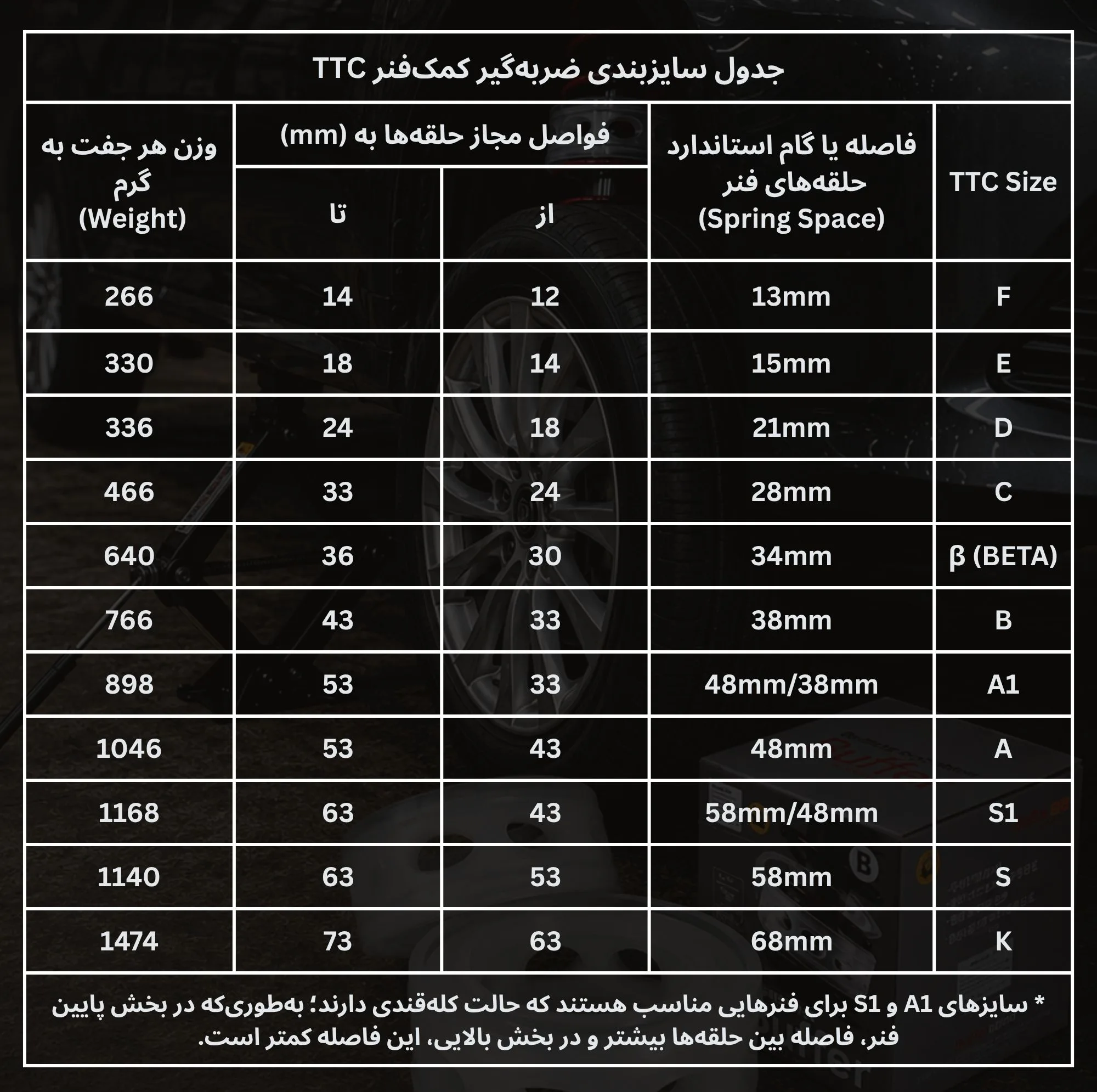 ضربه گیر کمک فنر تی تی سی مدل TTCAR-D بسته 2 عددی