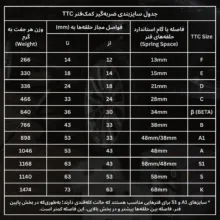 ضربه گیر کمک فنر تی تی سی مدل TTCAR-E بسته 2 عددی