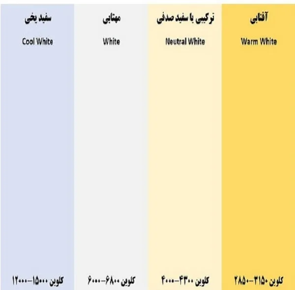 لامپ شمعی بلالی 6 وات رهنما مدل ZB48 پایه E14 بسته 6 عددی