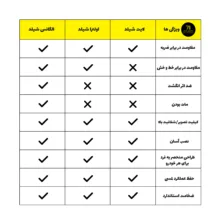محافظ سرامیکی نمایشگر خودرو هفت یازده مدل الگانس شیلد مناسب برای X22 پرو