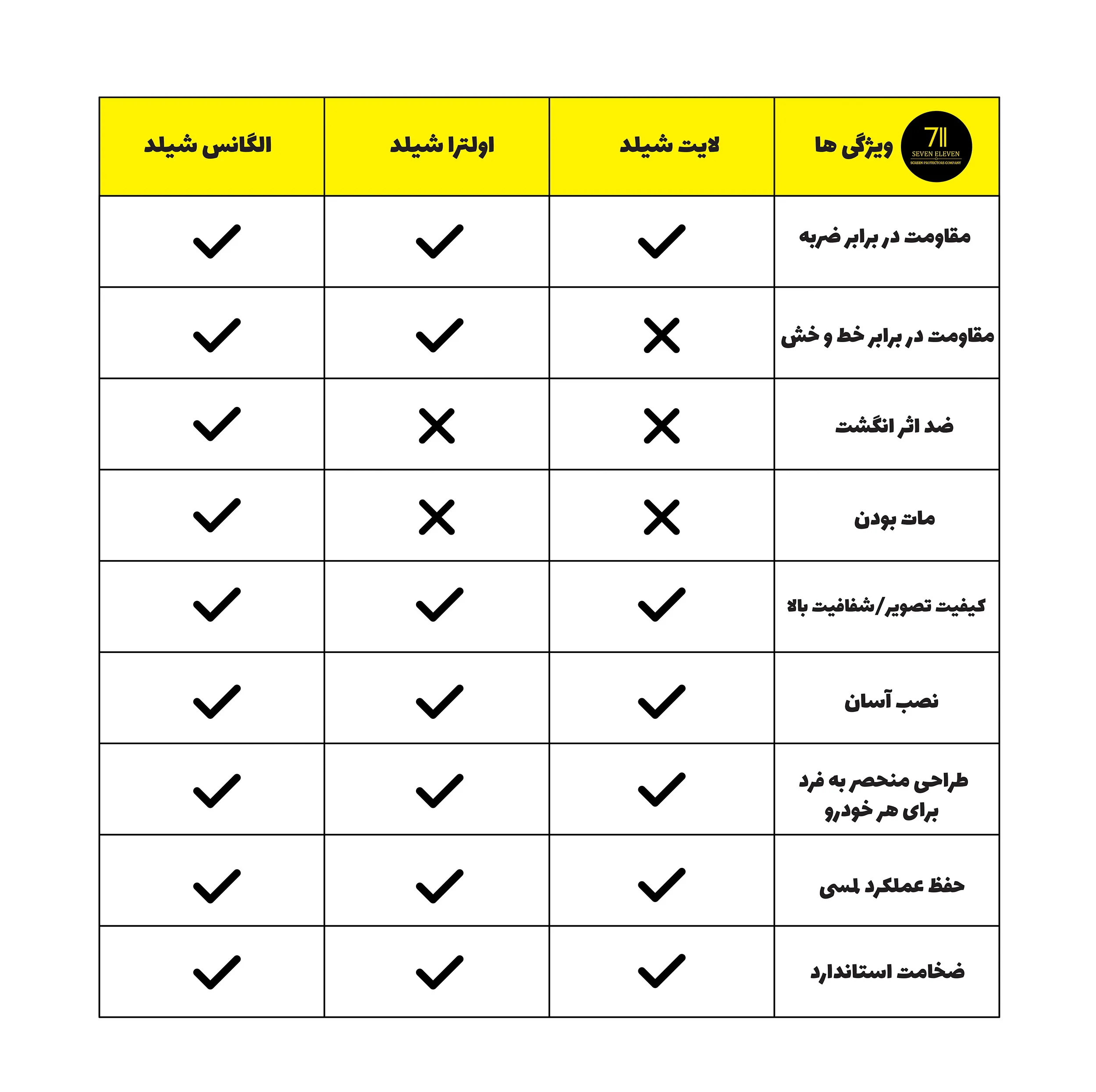 محافظ سرامیکی نمایشگر خودرو هفت یازده مدل الگانس شیلد مناسب برای Arrizo 5