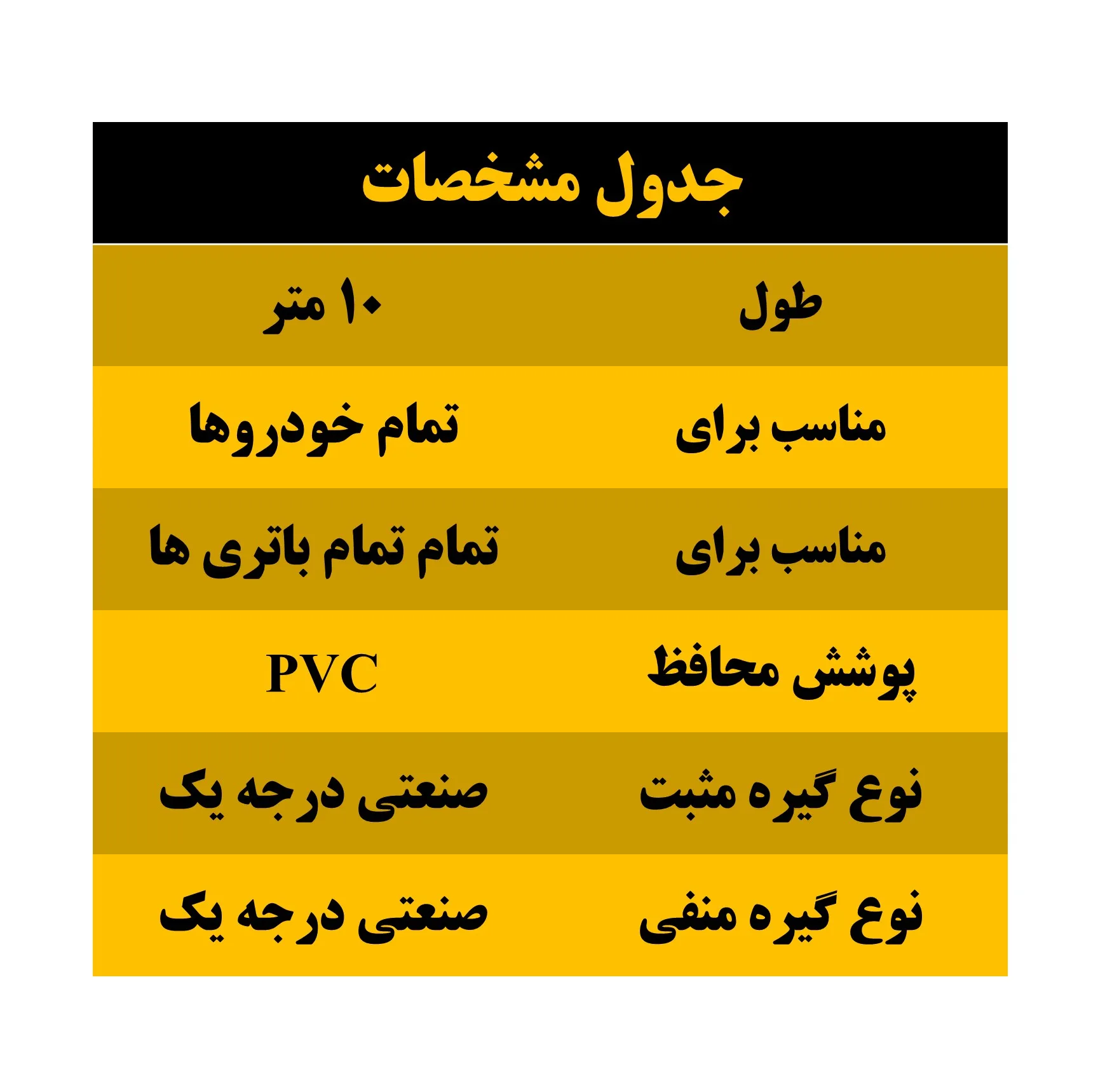 کابل اتصال باتری به باتری خودرو مدل Normal 850A-10m مجموعه 2 عددی