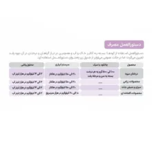 کود پتاسیم بالا سایتال مدل N-P-K 15-05-30+TE وزن 25 کیلوگرم