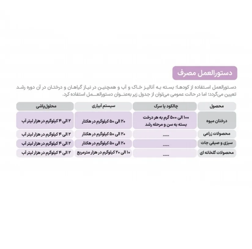 کود پتاسیم بالا سایتال مدل N-P-K 15-05-30+TE وزن 25 کیلوگرم