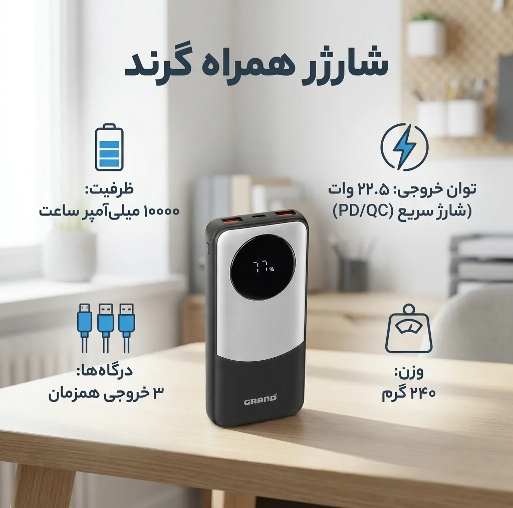 پاوربانک 22.5 وات گرند اسکای مدل GP - 102 ظرفیت 10000 میلیآمپرساعت به همراه کابل USB-C به USB-C