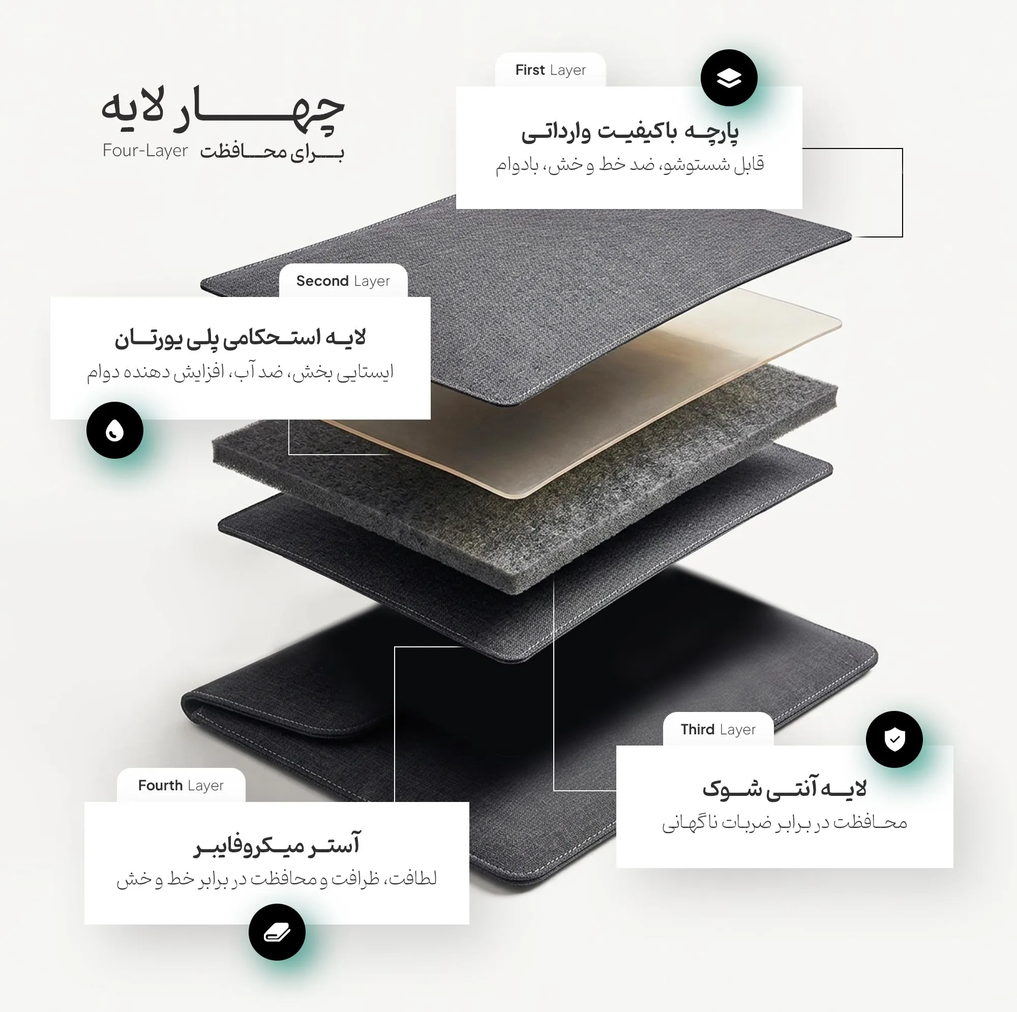 کاور لپ تاپ پِروین مدل LC-31 مناسب برای مک بوک ایر 13.3 اینچ