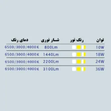 پنل فول لایت ال ای دی 36 وات پارس شانای طرح توکار گرد فنر متغیر بسته 10 عددی