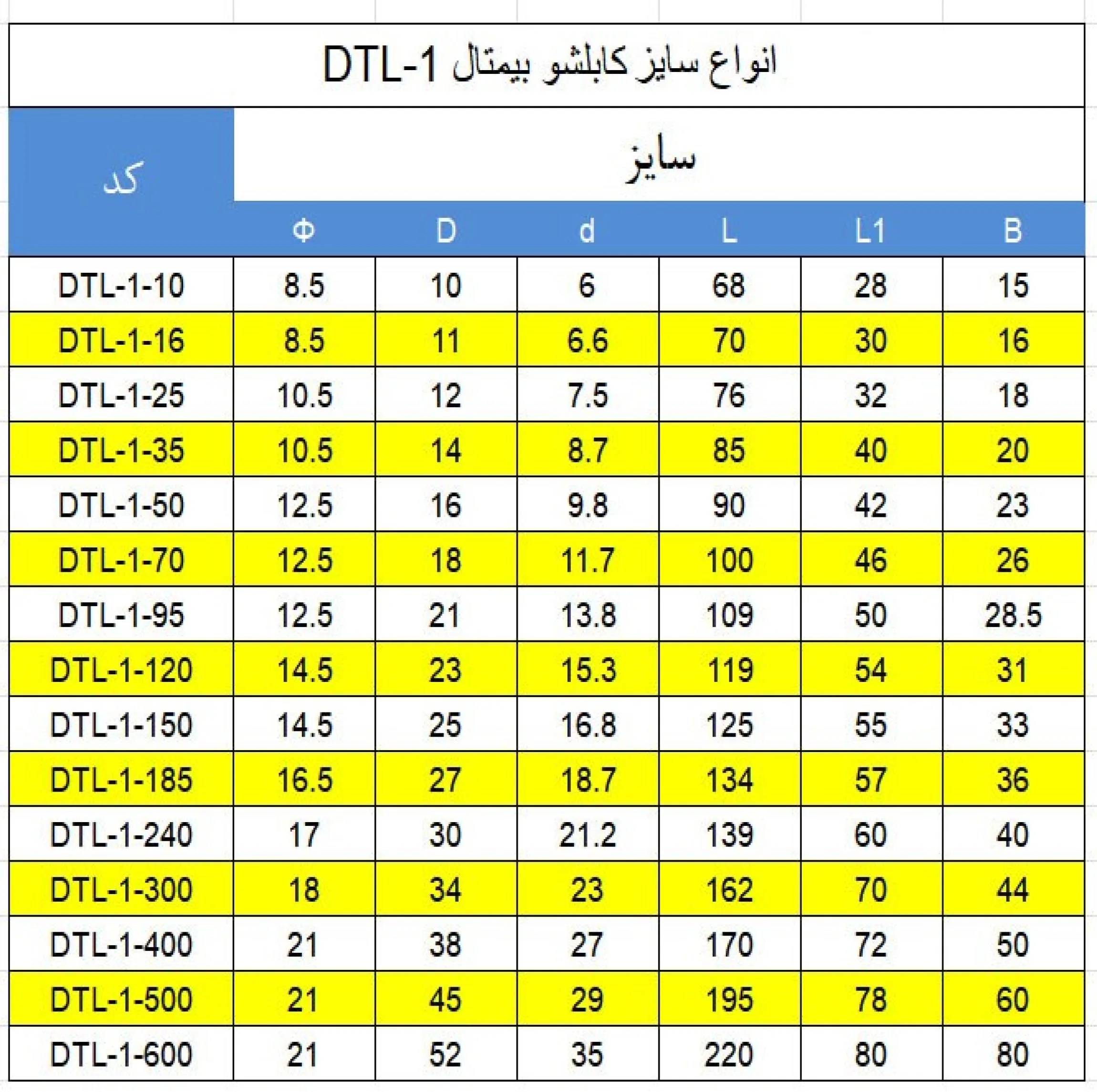 کابلشو مدل بیمتال DTL-1-150  بسته 2 عددی