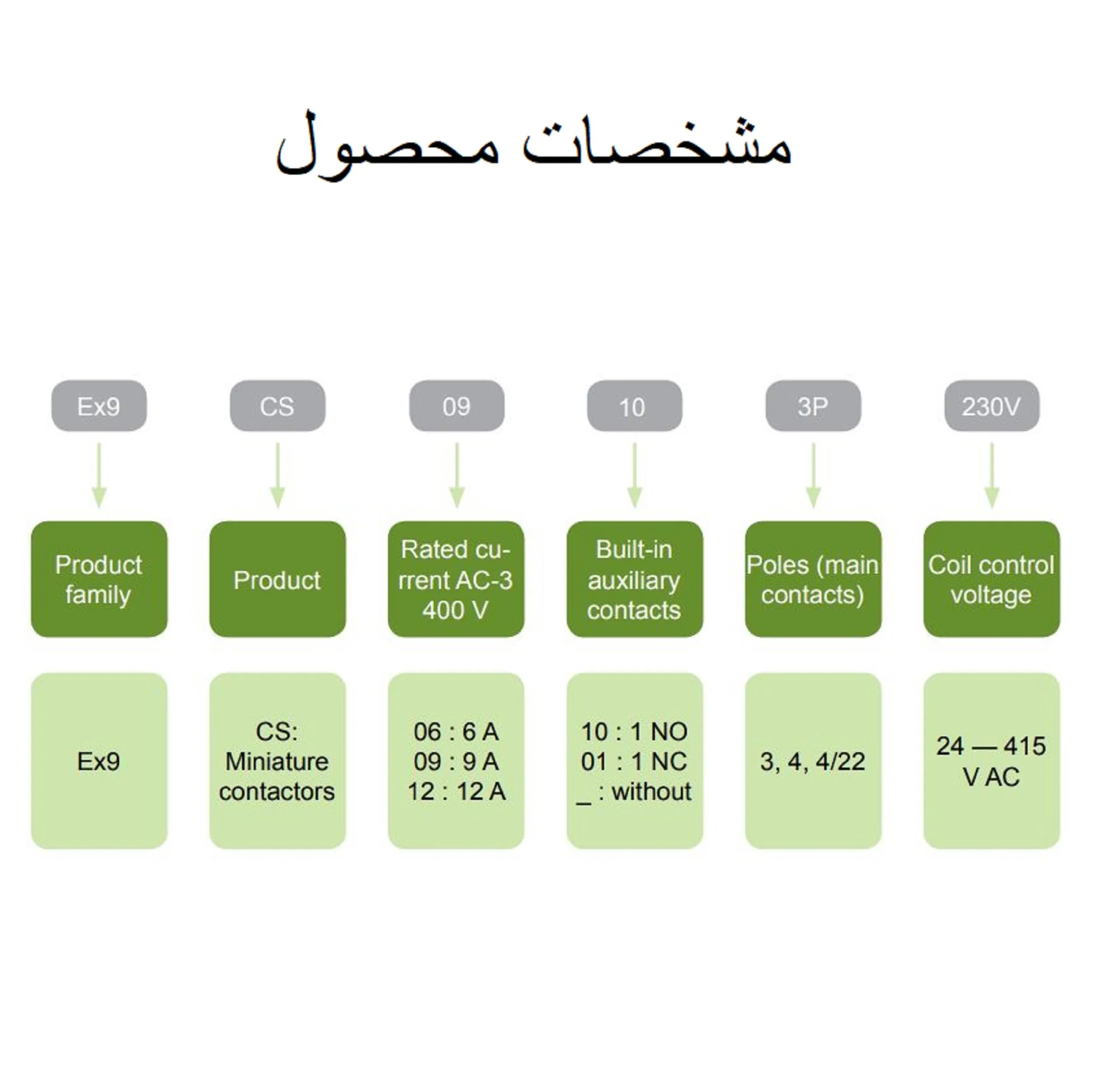 کنتاکتور مینیاتوری 3 فاز 9 آمپر نوآرک مدل Ex9cs0910