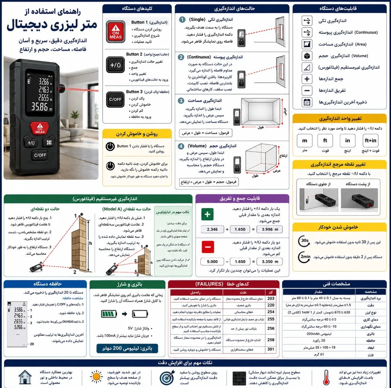 متر لیزری لیهو مدل دوکاره برد 40 متر