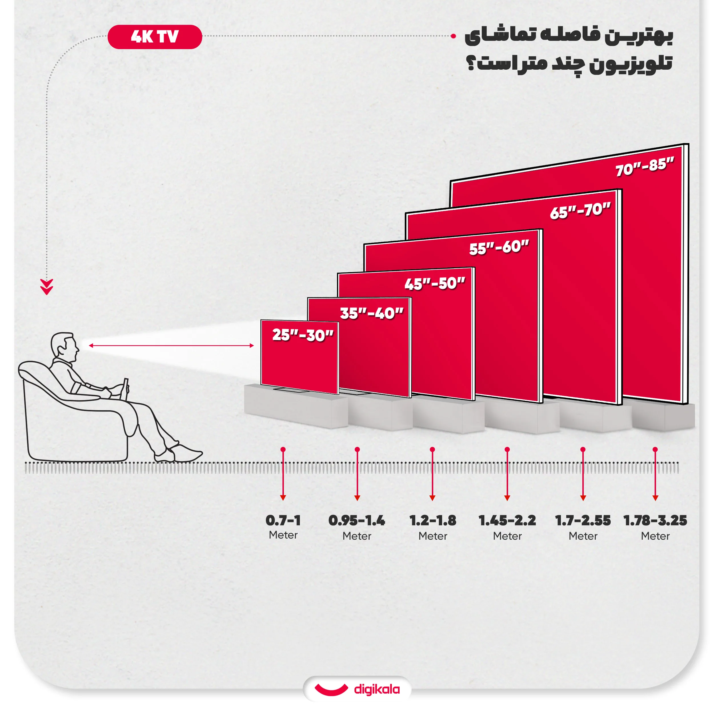 تلویزیون 50 اینچ ال ای دی هوشمند هوریون مدل H-50LU8205