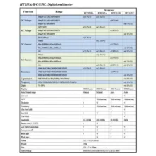 مولتی متر دیجیتال هابوتست مدل HT113A