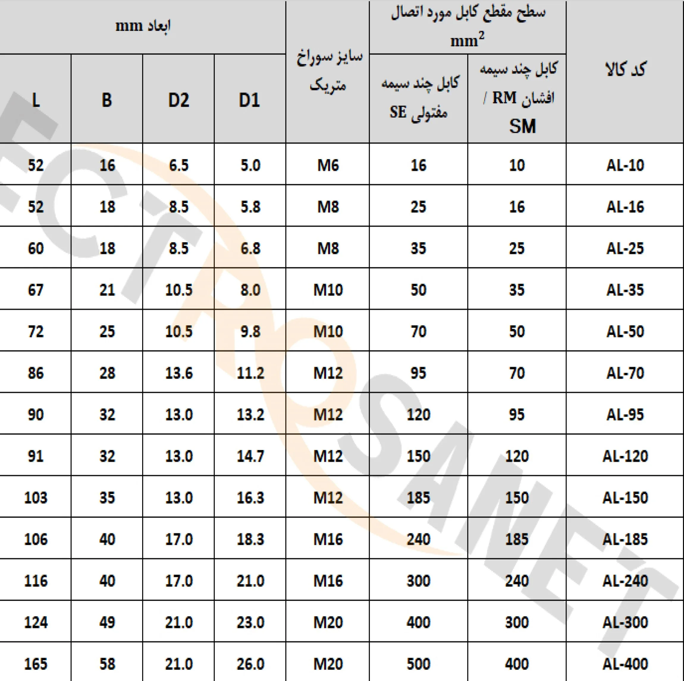 کابلشو مدل آلومینیوم AL300 بسته ۵ عددی