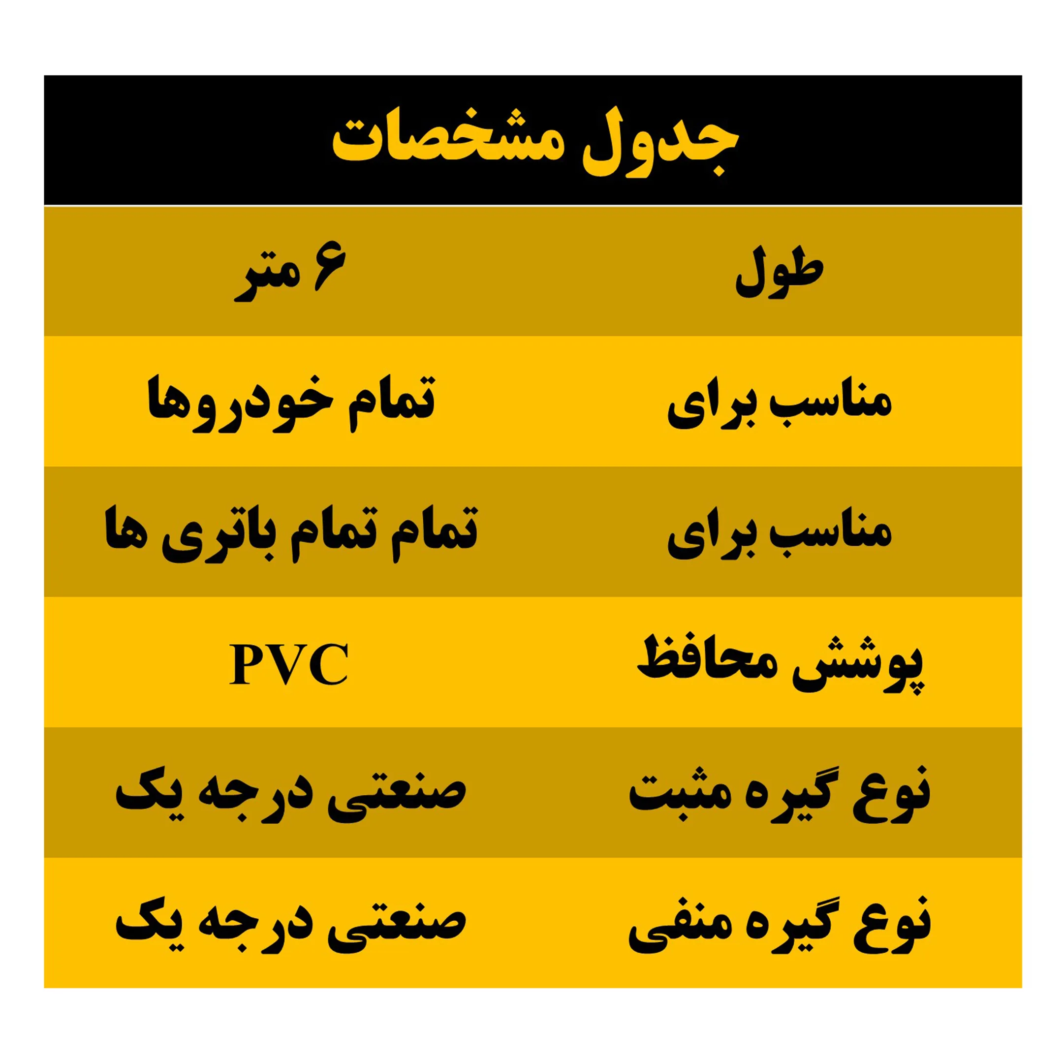 کابل اتصال باتری خودرو البرز مدل HDMI 185A-6m مجموعه دو عددی