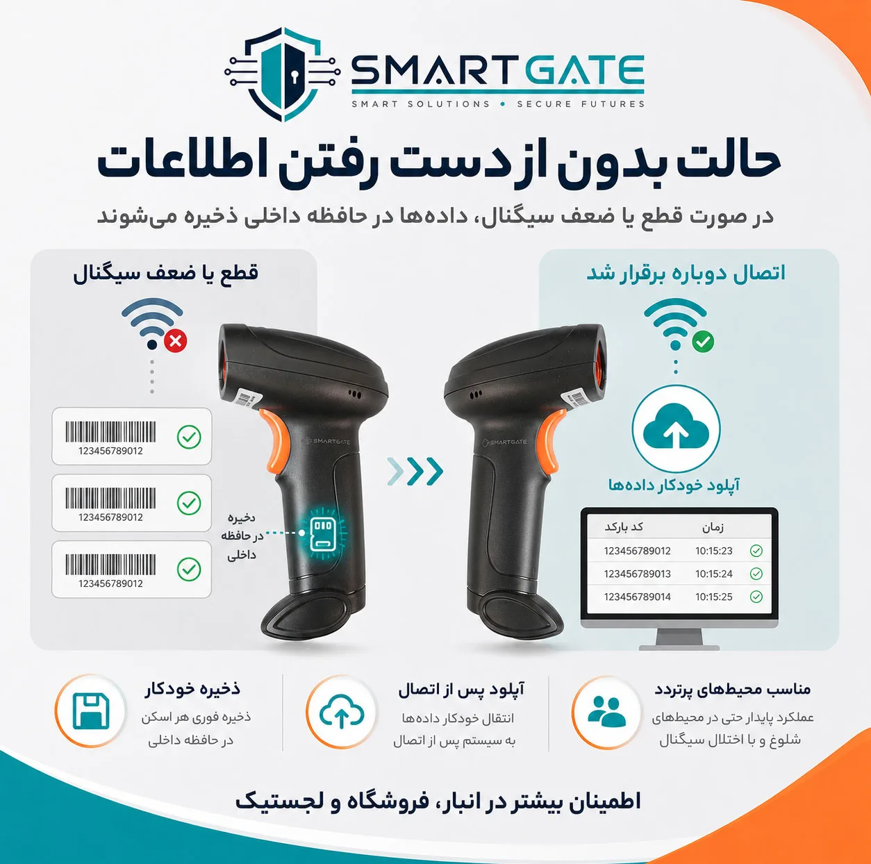 بارکدخوان دو بعدی بی‌سیم اسمارت گیت مدل U12-W