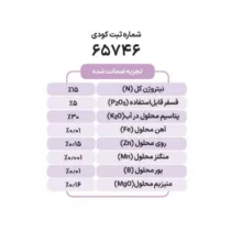 کود پتاسیم بالا سایتال مدل N-P-K 15-05-30+TE وزن 25 کیلوگرم