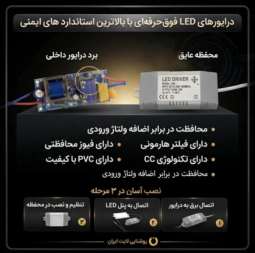 پنل ال ای دی 36 وات مدل توکار فول لایت