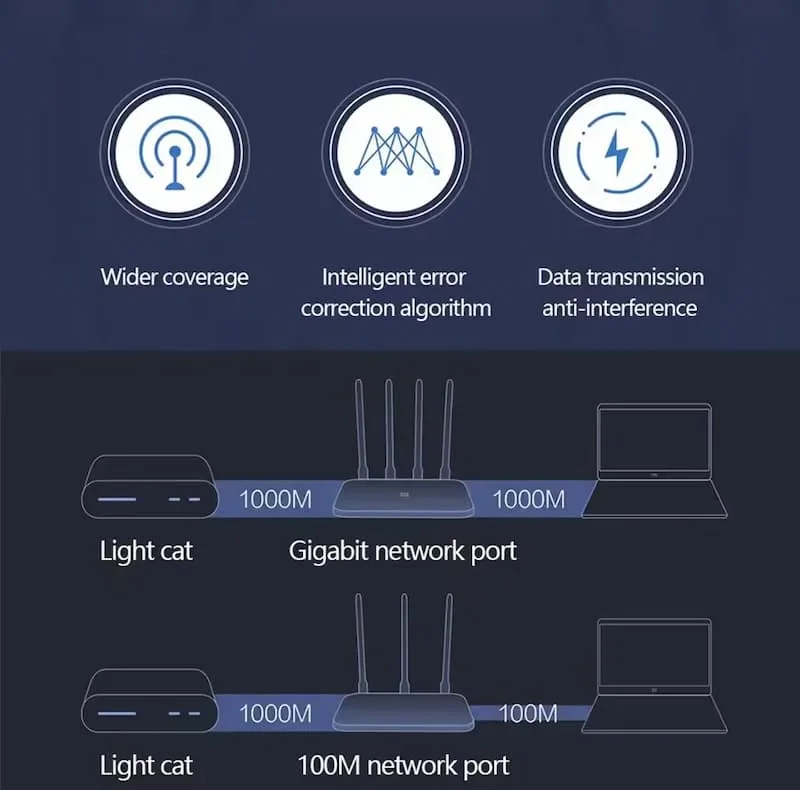 روتر شیائومی مدل 4A Gigabit R4A