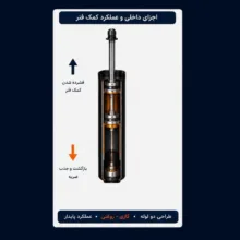 کمک فنر جلو و عقب استاندارد جی مدل 2x2 مناسب برای پژو 405 و پارس بسته 4 عددی