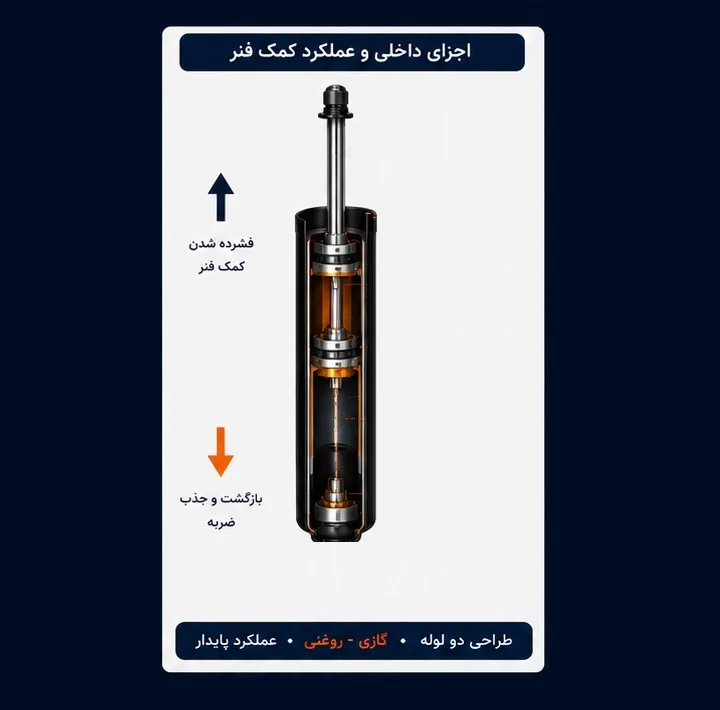 کمک فنر جلو و عقب استاندارد جی مدل 2x2 مناسب برای پژو 405 و پارس بسته 4 عددی