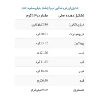 لوبیا چشم بلبلی اعتماد خوب - 900 گرم