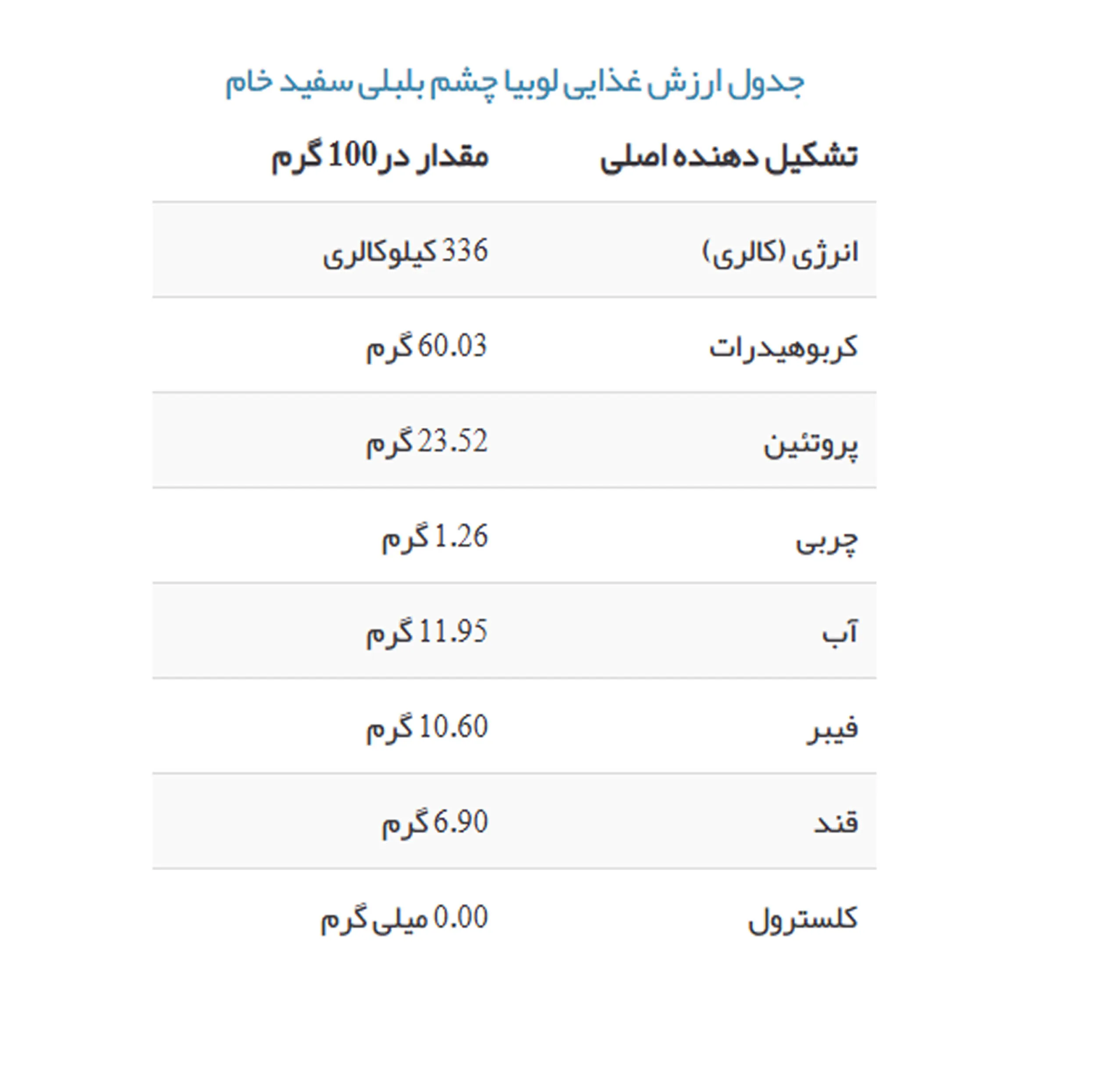 لوبیا چشم بلبلی اعتماد خوب - 900 گرم